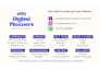 create a professional google sheets dashboard with charts and kpis